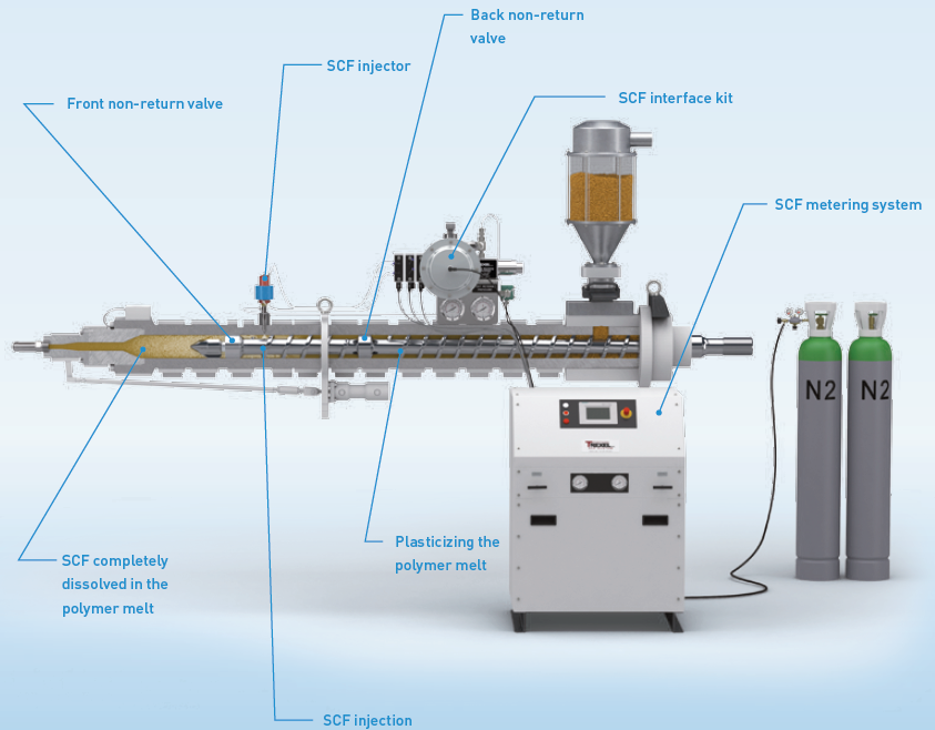 Technologies Technologies