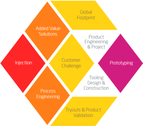 One-Stop-Shop GLN Ecosystem One-Stop-Shop GLN Ecosystem